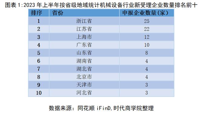 AG真人 AG真人官方2023机械设备行业IPO半年报：上会和发行聚焦创业板新股数量居首(图1)