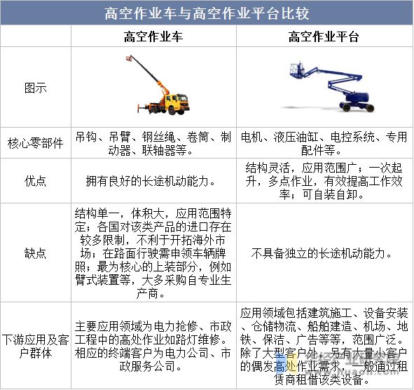 2022年中国高空作业车行业现状、上下游产业链分析及发展趋势AG真人 AG真人网站(图1)