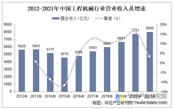 2022年中国高空作业车行业现状、上下游产业链分析及发展趋势AG真人 AG真人网站(图4)