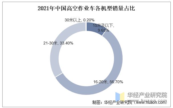 2022年中国高空作业车行业现状、上下游产业链分析及发展趋势AG真人 AG真人网站(图6)