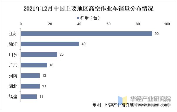 2022年中国高空作业车行业现状、上下游产业链分析及发展趋势AG真人 AG真人网站(图7)