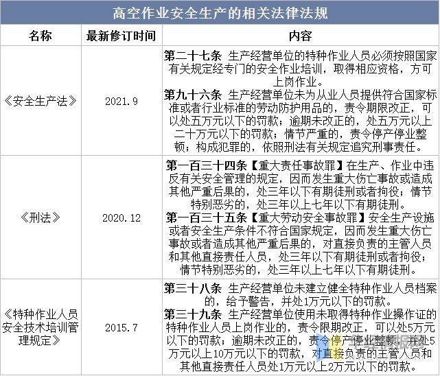 2022年中国高空作业车行业现状、上下游产业链分析及发展趋势AG真人 AG真人网站(图9)