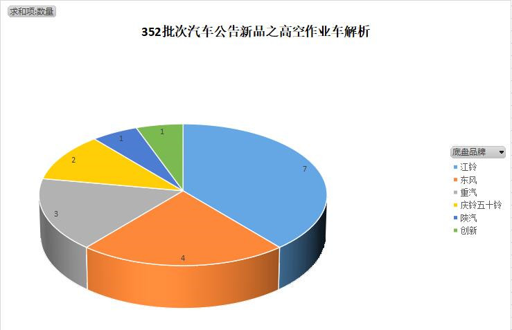 第3AG真人 AG真人官方52批次《道路机动车辆生产企业及产品公告》新品之高空作业车解析(图2)