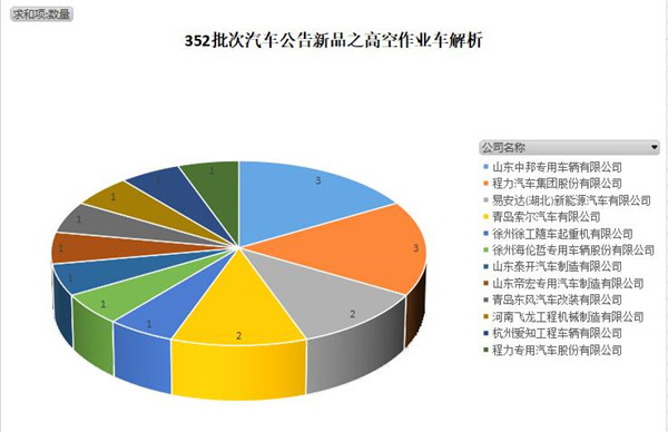 第3AG真人 AG真人官方52批次《道路机动车辆生产企业及产品公告》新品之高空作业车解析(图1)