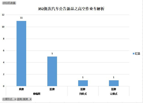 第3AG真人 AG真人官方52批次《道路机动车辆生产企业及产品公告》新品之高空作业车解析(图3)