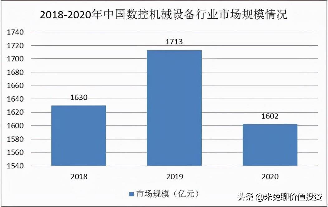 弘亚数控——机械设备行业的小巨人AG真人 AG真人官方(图2)