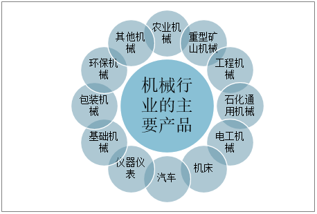 AG真人 AG真人网站2021-2027年中国机械设备行业市场发展潜力及前景战略分析报告(图1)