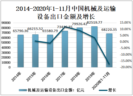 AG真人 AG真人网站2021-2027年中国机械设备行业市场发展潜力及前景战略分析报告(图2)