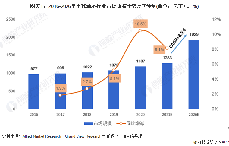 AG真人 AG真人官方机械设备行业什么是机械设备行业？的最新报道(图2)