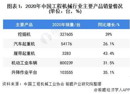 AG真人 AG真人官方机械设备行业什么是机械设备行业？的最新报道(图3)