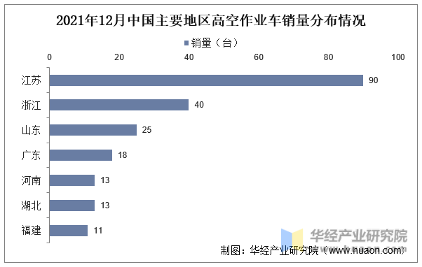 AG真人 AG真人平台2023年中国高空作业车行业分析现状及投资战略咨询报告(图4)