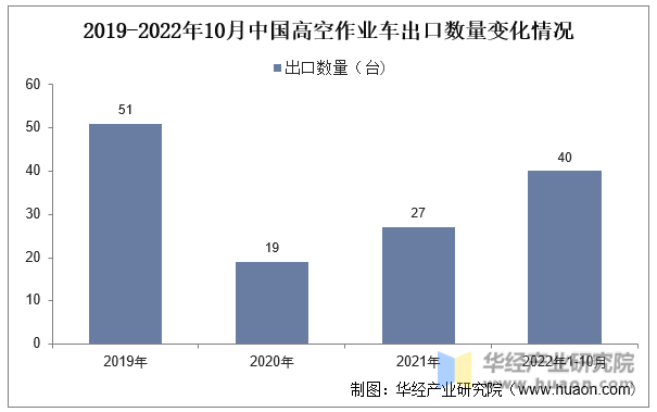 AG真人 AG真人平台2023年中国高空作业车行业分析现状及投资战略咨询报告(图5)