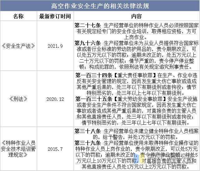 AG真人 AG真人平台2023年中国高空作业车行业分析现状及投资战略咨询报告(图6)