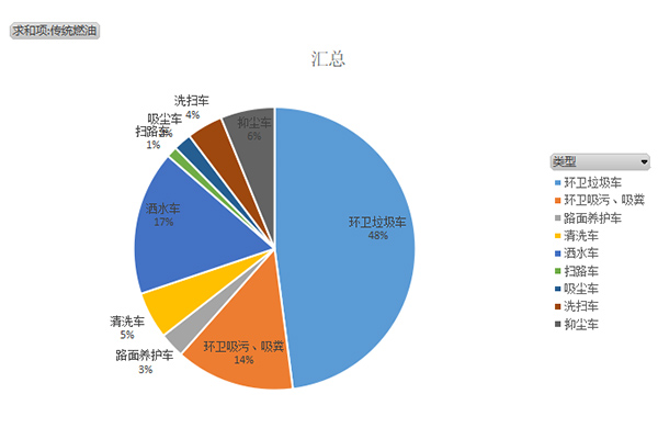 第373批次《道路机动车辆AG真人 AG真人平台生产企业及产品公告》新品之专用车统计分析(图1)