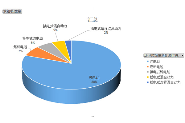 第373批次《道路机动车辆AG真人 AG真人平台生产企业及产品公告》新品之专用车统计分析(图3)