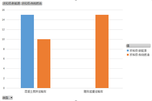 第373批次《道路机动车辆AG真人 AG真人平台生产企业及产品公告》新品之专用车统计分析(图7)