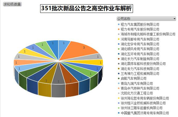 351批次《道路机动车辆生产企业及产品公告》新品之高空作业车解析AG真人 AG真人网站(图1)