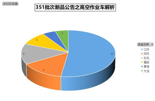 351批次《道路机动车辆生产企业及产品公告》新品之高空作业车解析AG真人 AG真人网站(图2)