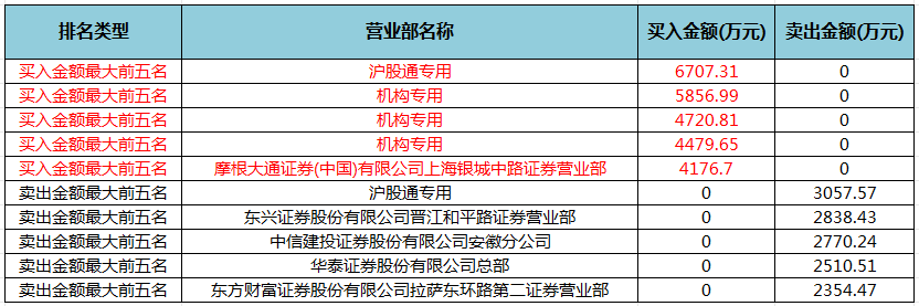 数据复盘丨主力加仓机械设备、通信等行业 北向资金连续9AG真人 AG真人网站日净流出(图1)