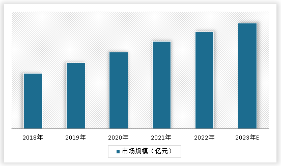 中国高空带电作业车行业发展深AG真人 AG真人平台度分析与投资前景调研报告（2023-2030年）(图3)