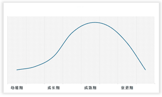 中国高空带电作业车行业发展深AG真人 AG真人平台度分析与投资前景调研报告（2023-2030年）(图2)