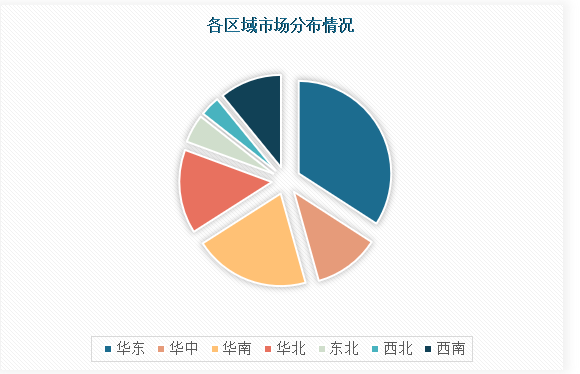 中国高空带电作业车行业发展深AG真人 AG真人平台度分析与投资前景调研报告（2023-2030年）(图4)