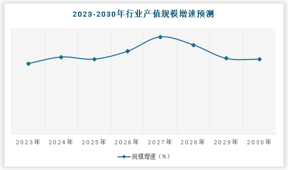 中国高空带电作业车行业发展深AG真人 AG真人平台度分析与投资前景调研报告（2023-2030年）(图5)