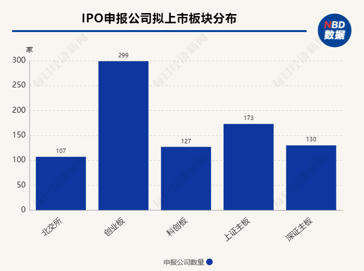 AG真人 AG836家公司正在申报IPO来自机械、化工等行业居多 各阶段公司或受放缓政策影响不一(图1)