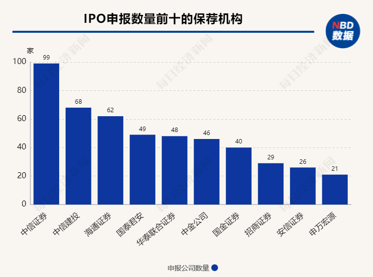 AG真人 AG836家公司正在申报IPO来自机械、化工等行业居多 各阶段公司或受放缓政策影响不一(图3)