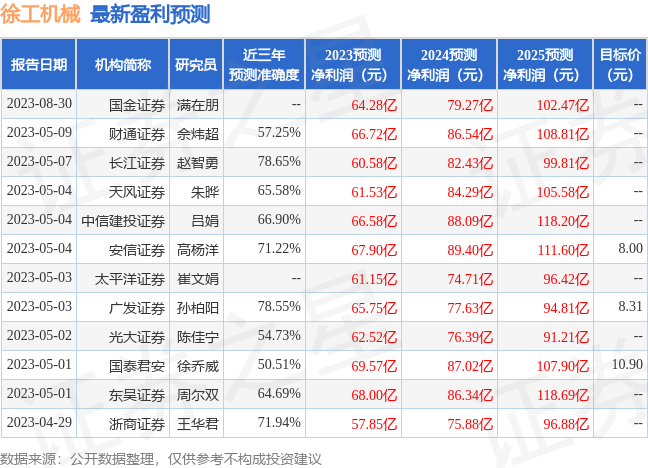 浙商证券：给予徐工AG真人 AG真人的网站机械买入评级(图1)