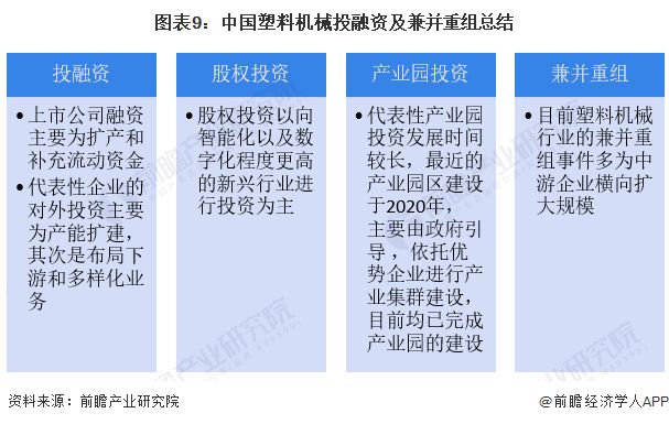 【投资视角】启示2023：中国塑料机械行业投融资及兼并重组分析(AG真人的APP附投融资事件、产业基金和兼并重组等)(图6)