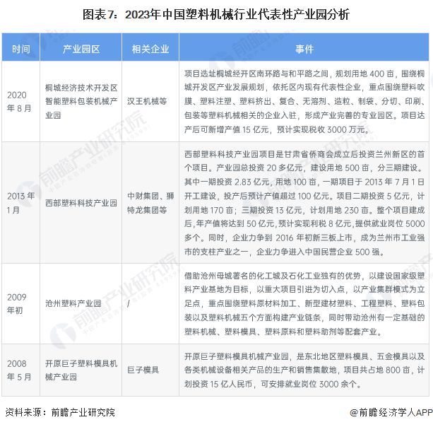 【投资视角】启示2023：中国塑料机械行业投融资及兼并重组分析(AG真人的APP附投融资事件、产业基金和兼并重组等)(图4)