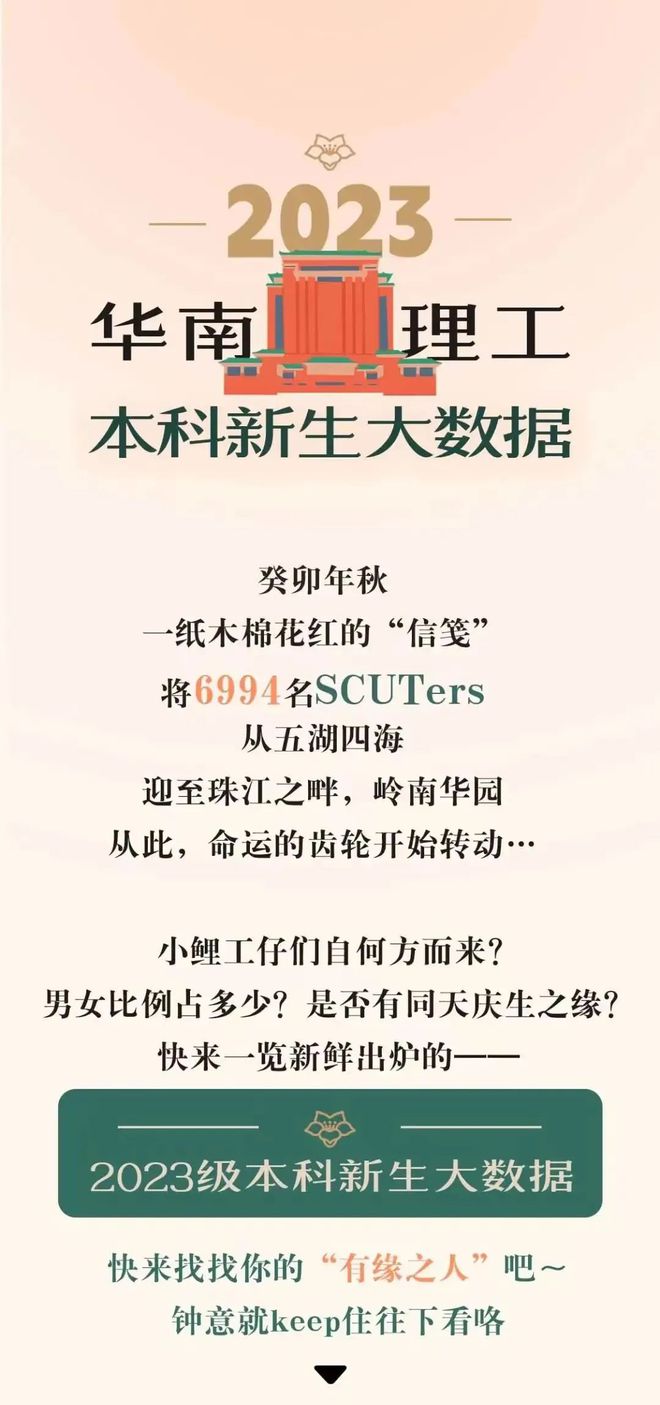 华南理工AG真人的APP大学2023年新生6994人69%系男生偏爱软物质机械和土木(图1)