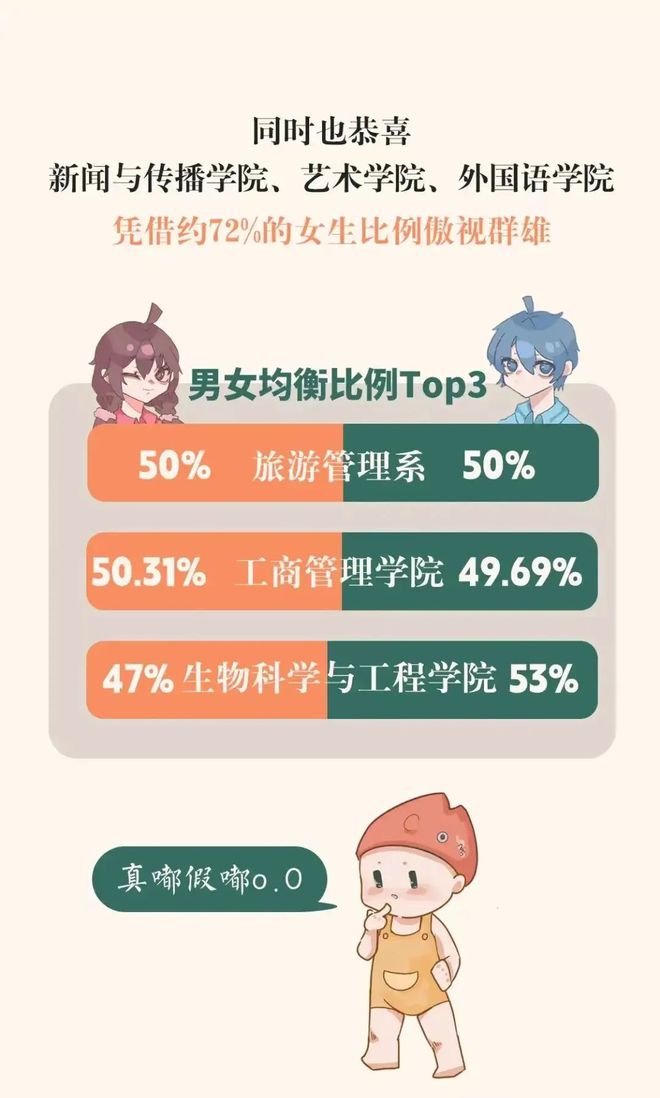 华南理工AG真人的APP大学2023年新生6994人69%系男生偏爱软物质机械和土木(图4)