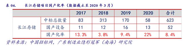 产业情报：机械设AG真人 AG真人的平台备制造业（ 2020年7月）｜隐形冠军研究院(图5)