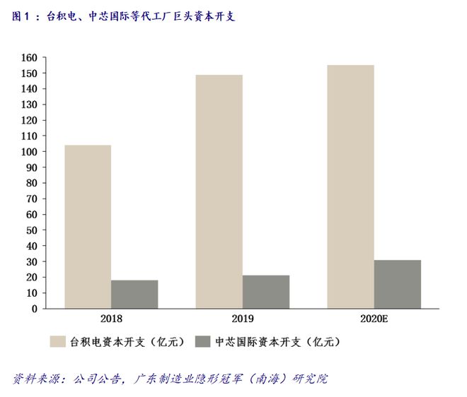 产业情报：机械设AG真人 AG真人的平台备制造业（ 2020年7月）｜隐形冠军研究院(图2)