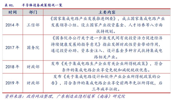 产业情报：机械设AG真人 AG真人的平台备制造业（ 2020年7月）｜隐形冠军研究院(图1)