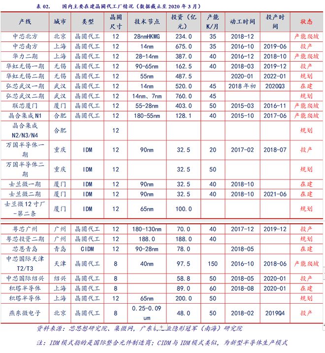 产业情报：机械设AG真人 AG真人的平台备制造业（ 2020年7月）｜隐形冠军研究院(图3)