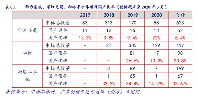 产业情报：机械设AG真人 AG真人的平台备制造业（ 2020年7月）｜隐形冠军研究院(图4)