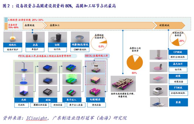 产业情报：机械设AG真人 AG真人的平台备制造业（ 2020年7月）｜隐形冠军研究院(图6)