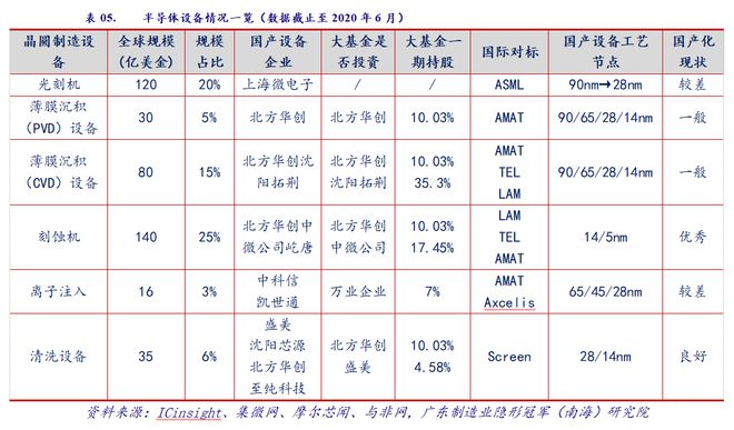 产业情报：机械设AG真人 AG真人的平台备制造业（ 2020年7月）｜隐形冠军研究院(图7)