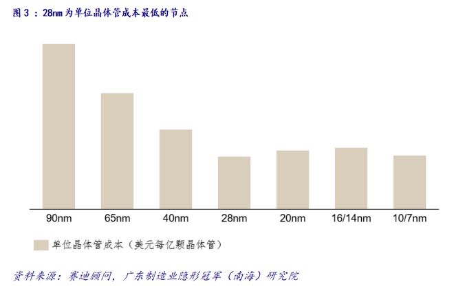 产业情报：机械设AG真人 AG真人的平台备制造业（ 2020年7月）｜隐形冠军研究院(图8)