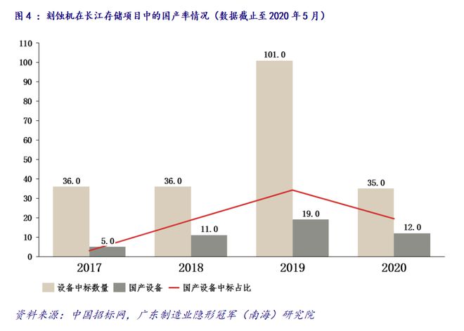 产业情报：机械设AG真人 AG真人的平台备制造业（ 2020年7月）｜隐形冠军研究院(图9)