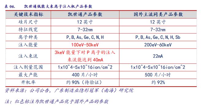 产业情报：机械设AG真人 AG真人的平台备制造业（ 2020年7月）｜隐形冠军研究院(图10)