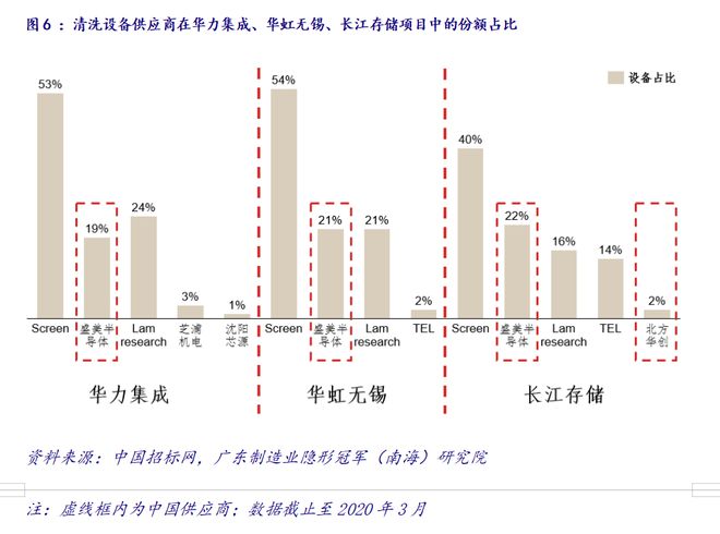 产业情报：机械设AG真人 AG真人的平台备制造业（ 2020年7月）｜隐形冠军研究院(图12)