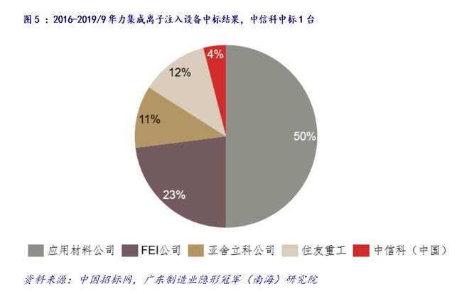 产业情报：机械设AG真人 AG真人的平台备制造业（ 2020年7月）｜隐形冠军研究院(图11)