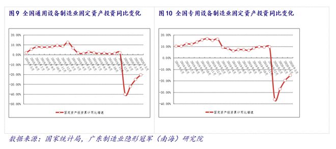 产业情报：机械设AG真人 AG真人的平台备制造业（ 2020年7月）｜隐形冠军研究院(图14)