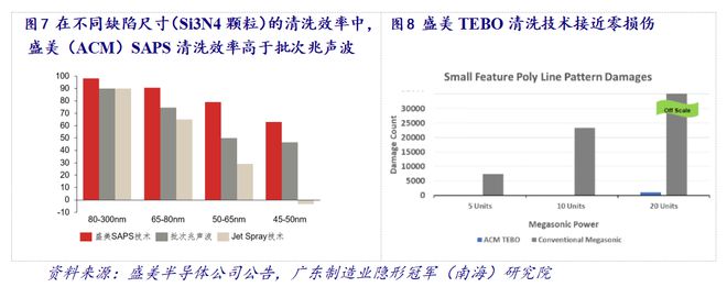 产业情报：机械设AG真人 AG真人的平台备制造业（ 2020年7月）｜隐形冠军研究院(图13)