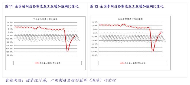 产业情报：机械设AG真人 AG真人的平台备制造业（ 2020年7月）｜隐形冠军研究院(图15)