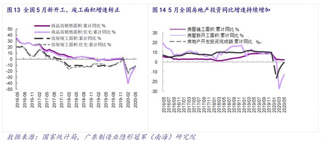 产业情报：机械设AG真人 AG真人的平台备制造业（ 2020年7月）｜隐形冠军研究院(图16)